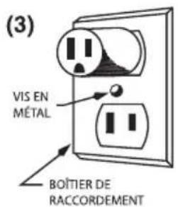 Waring Commercial WCU110 - INSTRUCTIONS DE MISE À LA TERRE - 3