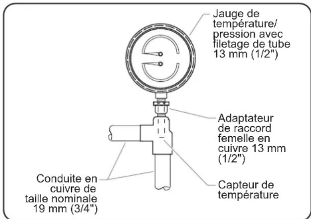 Hatco IWB2 - AVERTISSEMENT - 1