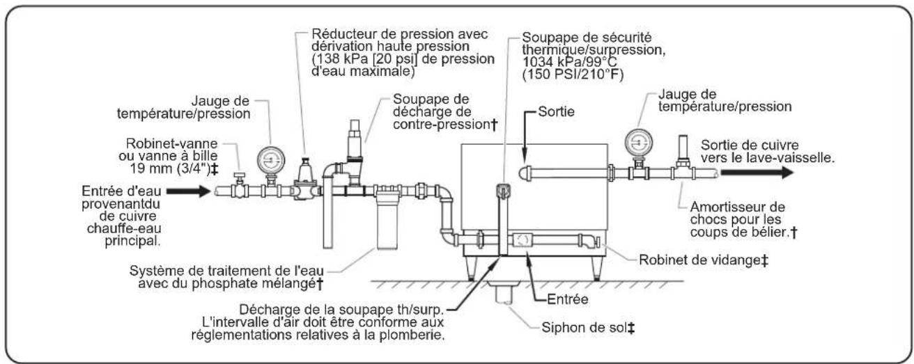 Hatco IWB2 - AVERTISSEMENT - 1