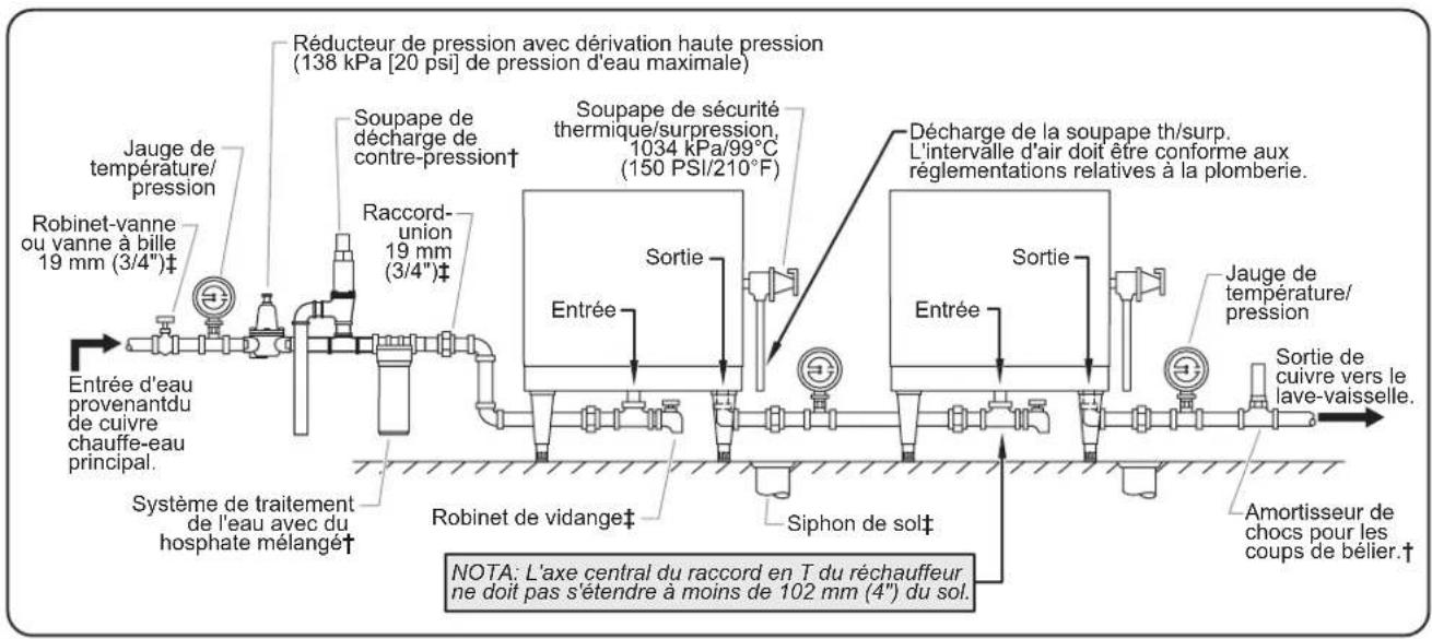 Hatco IWB2 - ATTENTION - 2