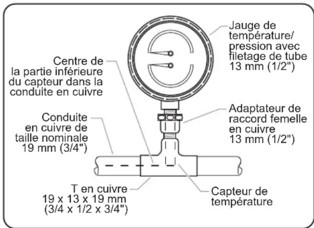 Hatco IWB2 - AVERTISSEMENT - 2