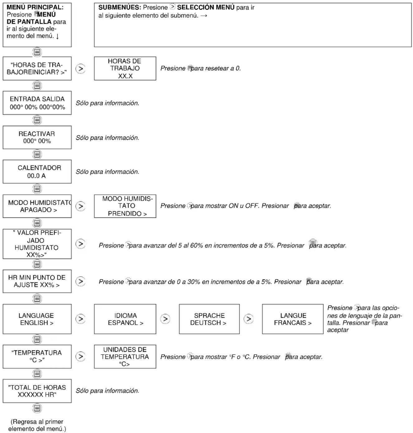 Dri Eaz DriTech 4000i - AJUSTES DEL USUARIO - 1