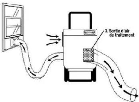 Dri Eaz DriTech 4000i - Astuces: - 1