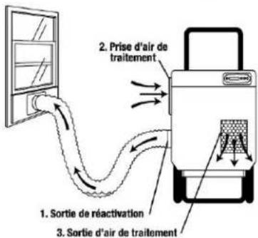 Dri Eaz DriTech 4000i - Astuces: - 1