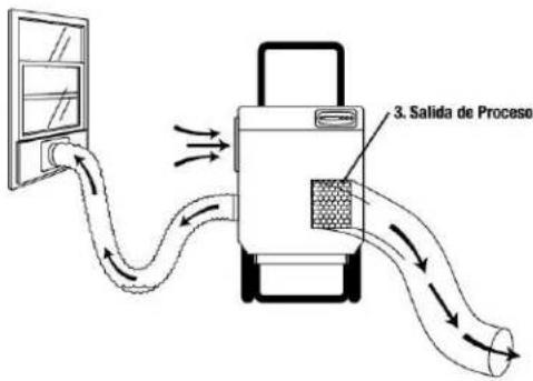 Dri Eaz DriTech 4000i - Consejos: - 1