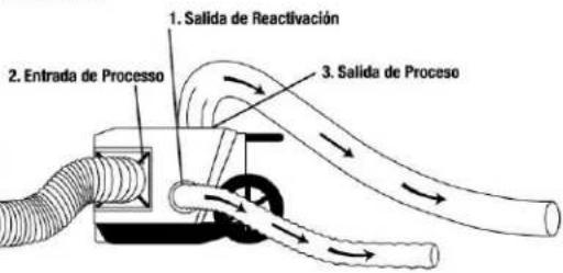 Dri Eaz DriTech 4000i - Consejos: - 1