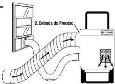 Dri Eaz DriTech 4000i - Consejos: - 1