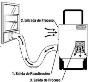 Dri Eaz DriTech 4000i - Consejos: - 1