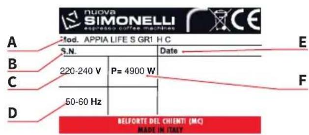 NUOVA SIMONELLI Appia Life - CONTROLLO CONTENUTI - 2
