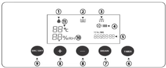 Royal Sovereign RDHC150P - PRODUCT OPERATION - 1