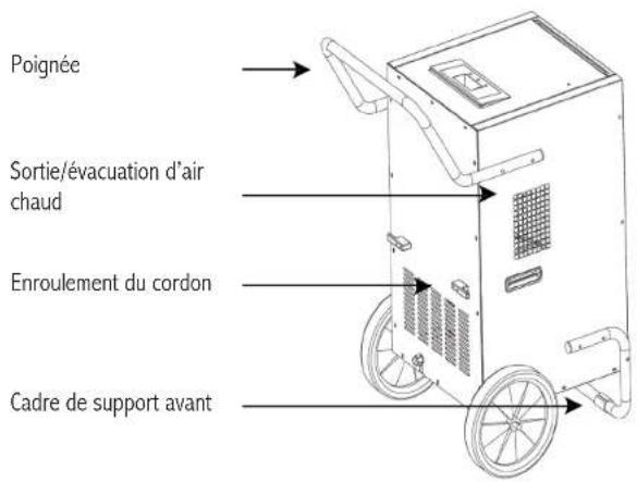 Royal Sovereign RDHC150P - SURVOL DU PRODUIT - 2