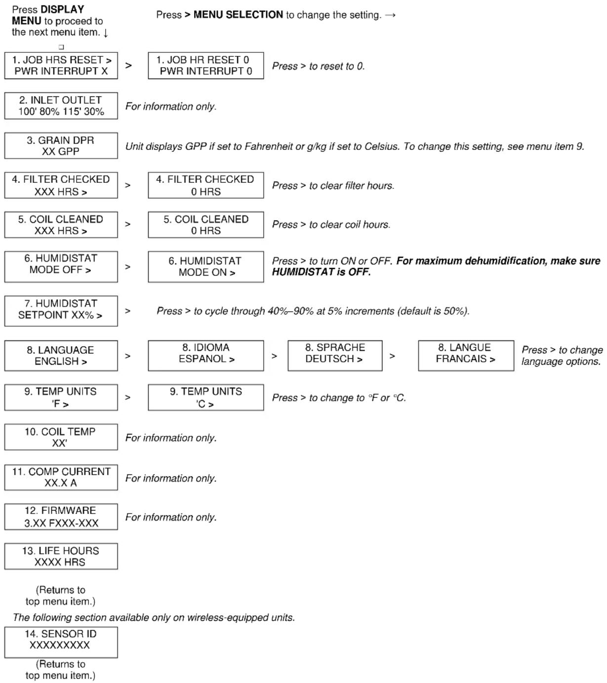 Dri Eaz LGR 6000Li - USER SETTINGS - 1