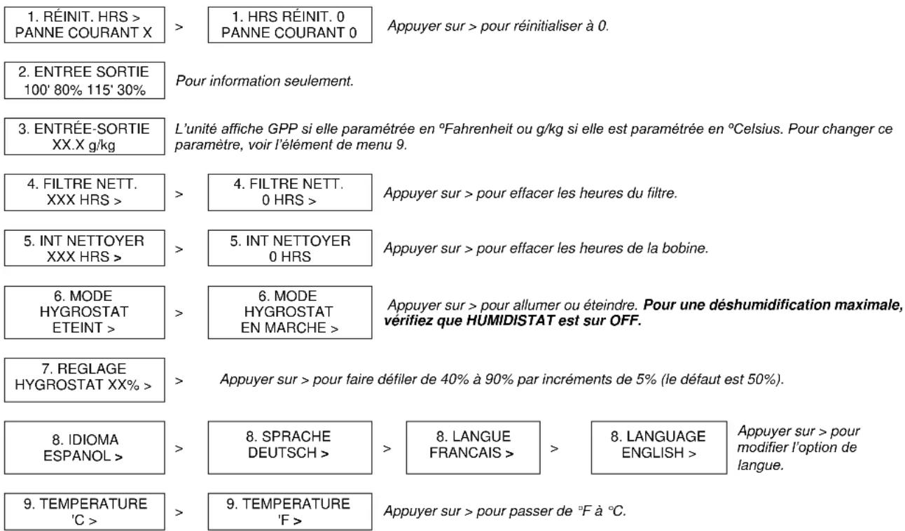 Dri Eaz LGR 6000Li - Paramètres de l'utilisateur - 1