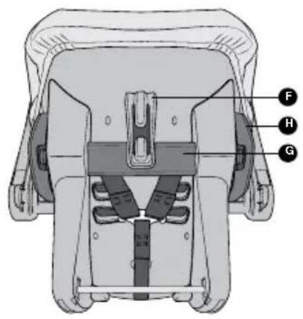 Axkid Modukid Infant - 1