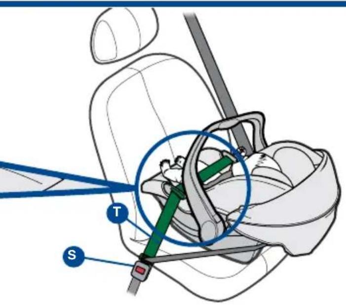 Diagram of car seatbelting mechanism showing T and S components with a highlighted belt switch