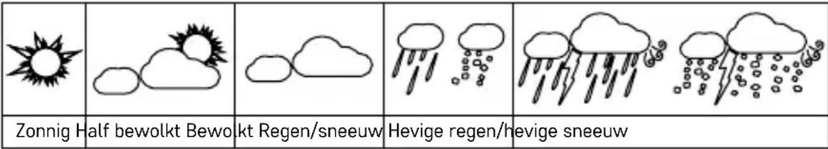 Emos E6016 - Weervoorspellingspictogrammen: - 1