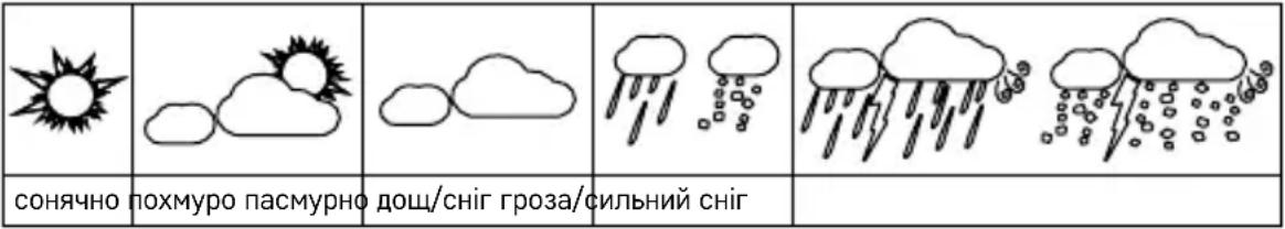 Emos E6016 - Іконки прогнозу погоди: - 1