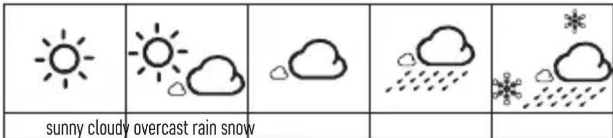 Emos E8647 - Weather Forecast - 1