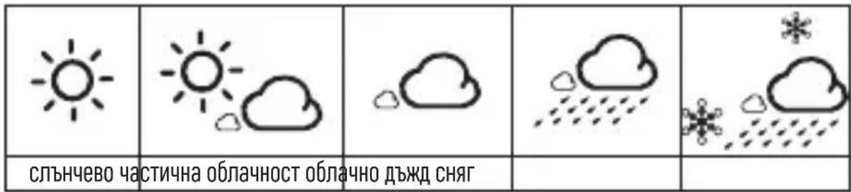 Emos E8647 - Прогноза за времето - 1