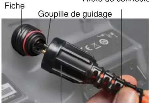 Fiche Goupille de guidage