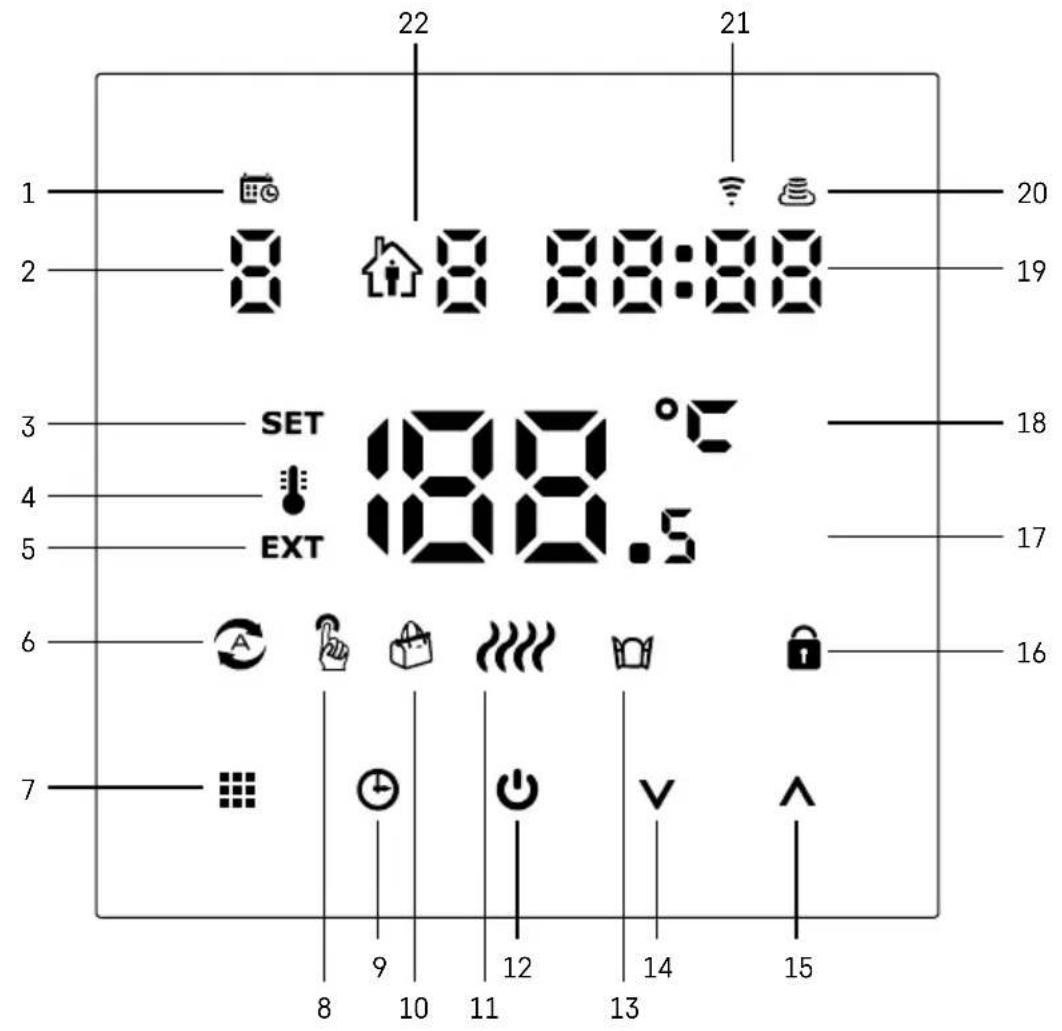 1 2 3 4 5 6 7 22 21 20 19 18 17 16 15 14 13 12 11 10 9 8 SET EXT 188.5