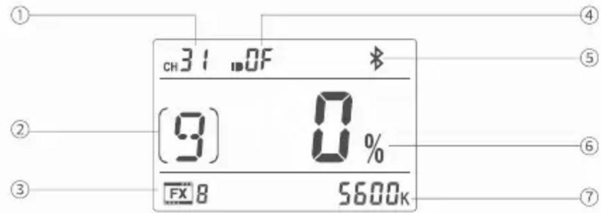 GODOX SL60IID - Écran LCD - 1