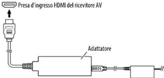 KENWOOD KCAWL100 - Collegamento dell'adattatore - 2
