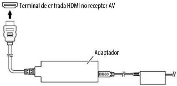 KENWOOD KCAWL100 - Ligação do adaptador - 2