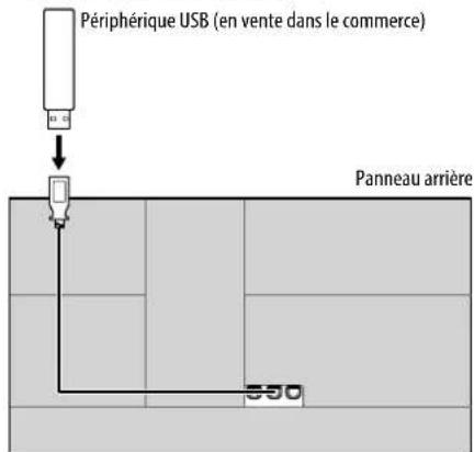 KENWOOD DDX5018BT - Connexion d'un périphérique USB - 1