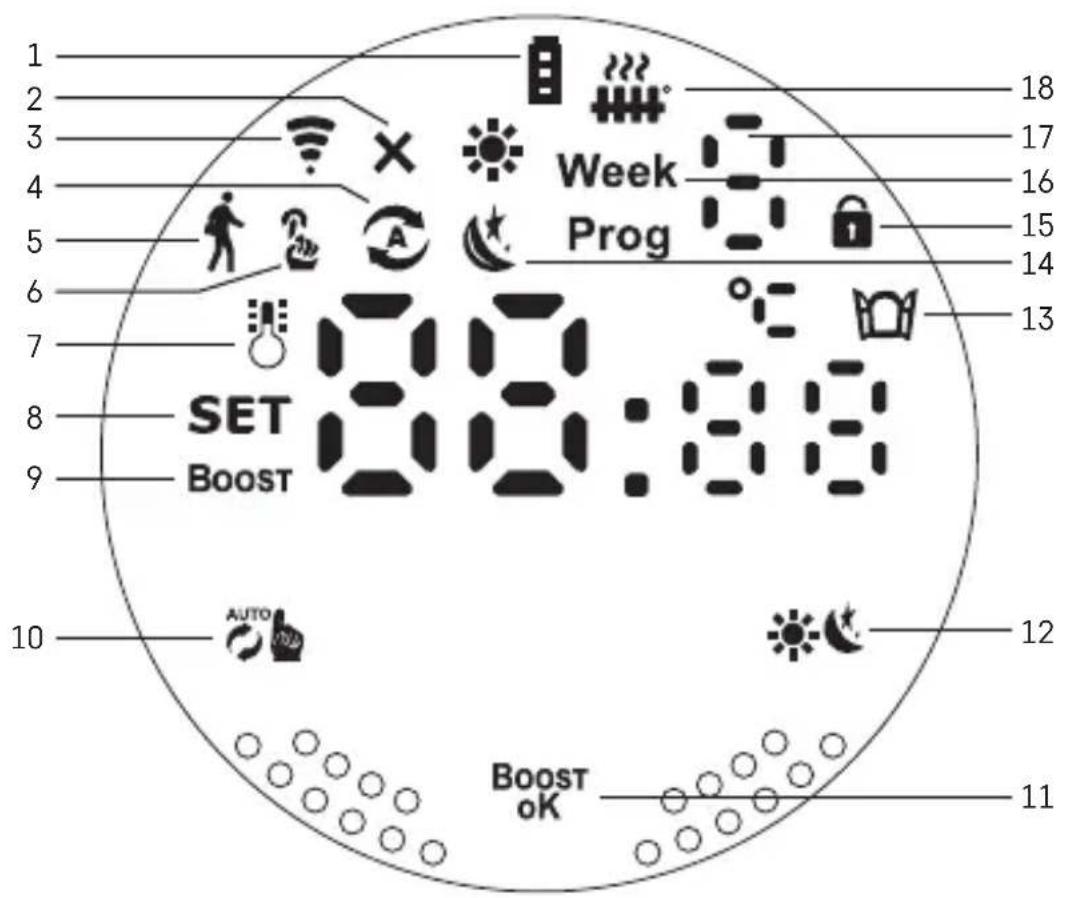 1 2 3 4 5 6 7 8 9 10 Week Prog 18 17 16 15 14 13 SET Boost 00:00 12 11 AUTO Boost ok