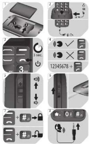 Diagram illustrating a device control interface with labeled buttons, function keys, and numeric display indicators.