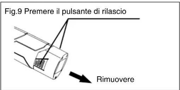 YARDFORCE GDGS12 - Per rimuovere il pacco batterie dall'utensile (Fig 9) - 1
