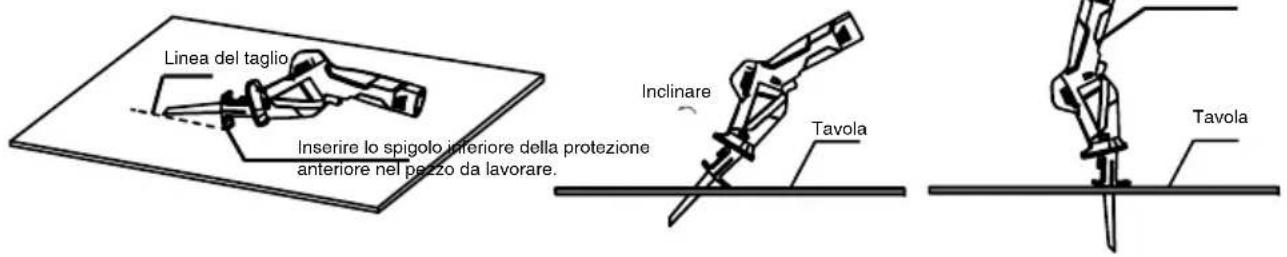 YARDFORCE GDGS12 - AVVERTENZA! RISCHIO DI CONTRACCOLPI! - 1