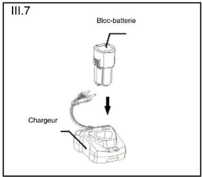 YARDFORCE GDGS12 - Chargement du bloc-batterie (III. 7) - 1