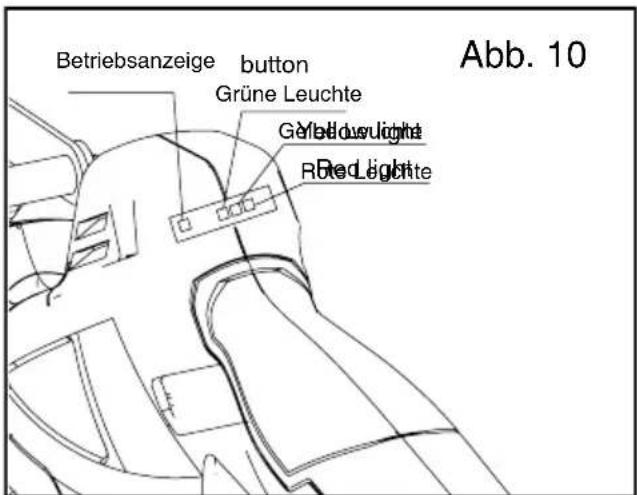 YARDFORCE GDGS12 - Betriebsanzeige (Abb. 10) - 1