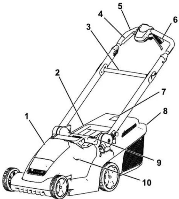 Labeled diagram of a lawn mower with numbered parts for identification