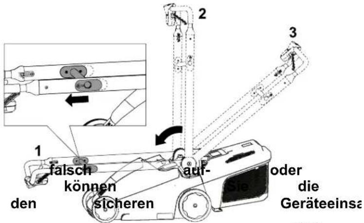 1 falsch können sicheren den 2 auf- Sie oder die Geräteeinsa 3