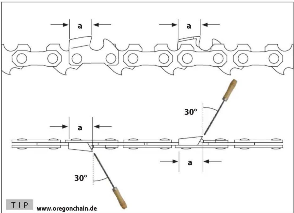 Güde KS 45046 - DE Wenn der Motor nach 2-3 maligem Ziehen nicht läuft, kompletten Startvorgang (Kaltstart) wiederholen. - 2