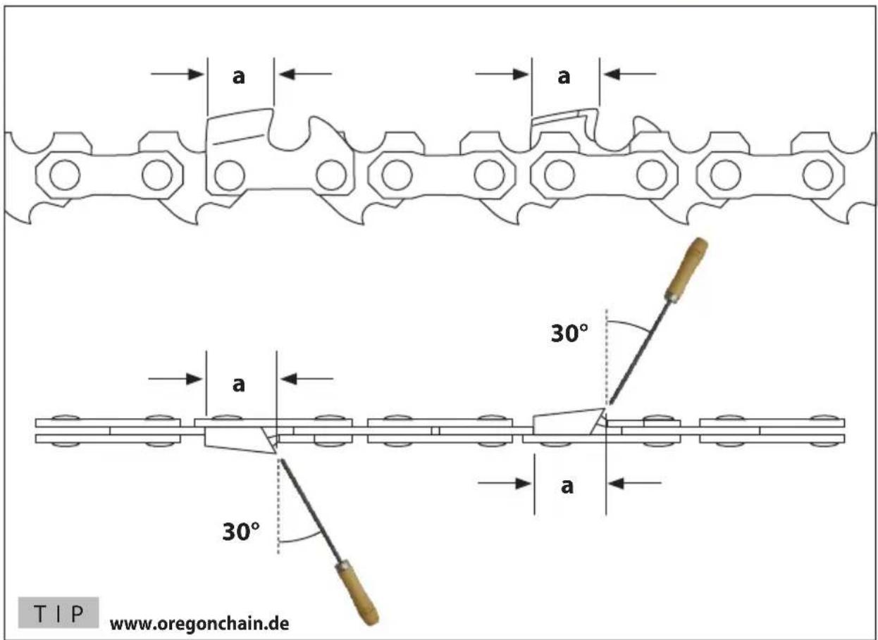Güde KS 400 BW - DE Wenn der Motor nach 2-3 maligem Ziehen nicht läuft, kompletten Startvorgang (Kaltstart) wiederholen. - 2