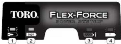 TORO® FLEX-FORCE POWER SYSTEM 100% 2 3 4