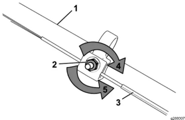 1 2 3 4 5 g269307