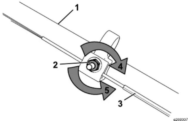 1 2 3 4 5 g269307