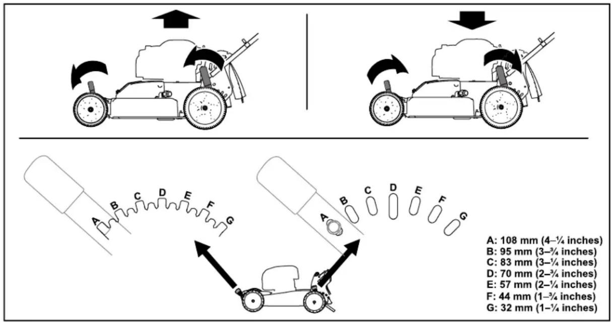 A: 108 mm (4-¼ inches) B: 95 mm (3-¾ inches) C: 83 mm (3-¼ inches) D: 70 mm (2-¾ inches) E: 57 mm (2-¼ inches) F: 44 mm (1-¾ inches) G: 32 mm (1-¼ inches)