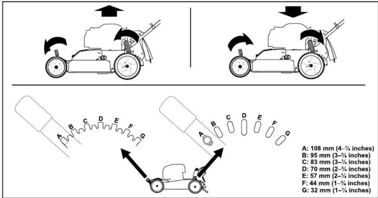 A: 108 mm (4-¼ inches) B: 95 mm (3-¾ inches) C: 83 mm (3-½ inches) D: 70 mm (2-¾ inches) E: 57 mm (2-¼ inches) F: 44 mm (1-¾ inches) G: 32 mm (1-¼ inches)