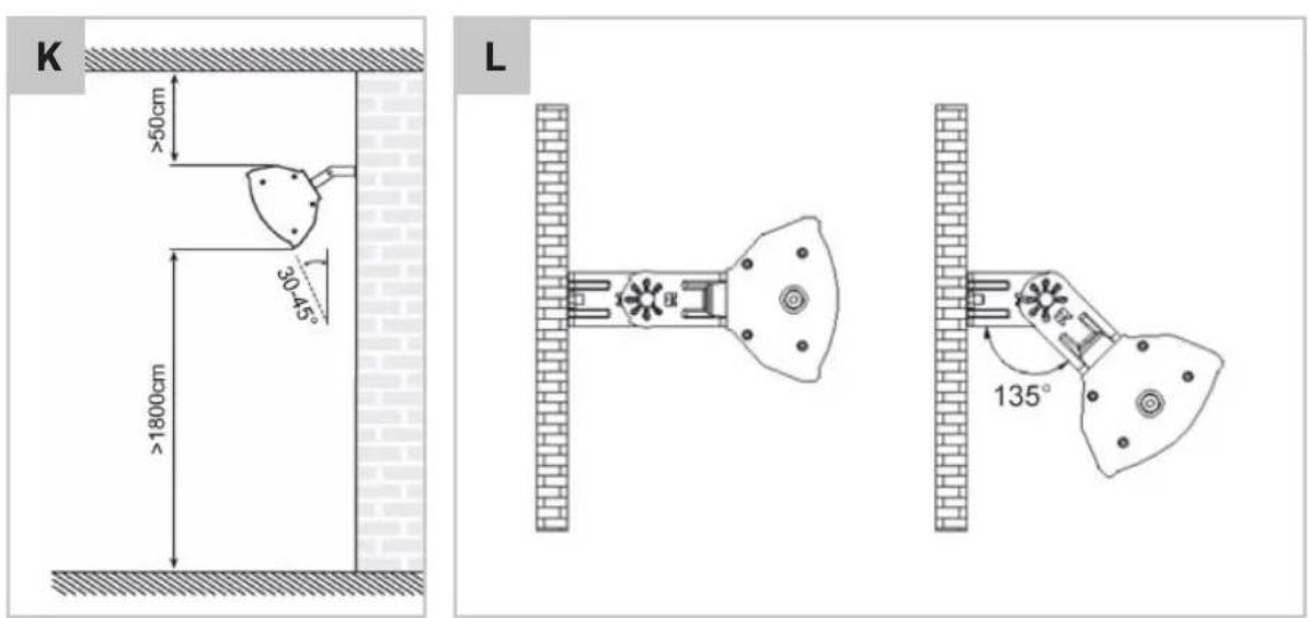 K >50cm 30-45° >1800cm L 135°