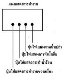 HITACHI HWDB30000 - ชื่อส่วนประกอบหลัก - 1
