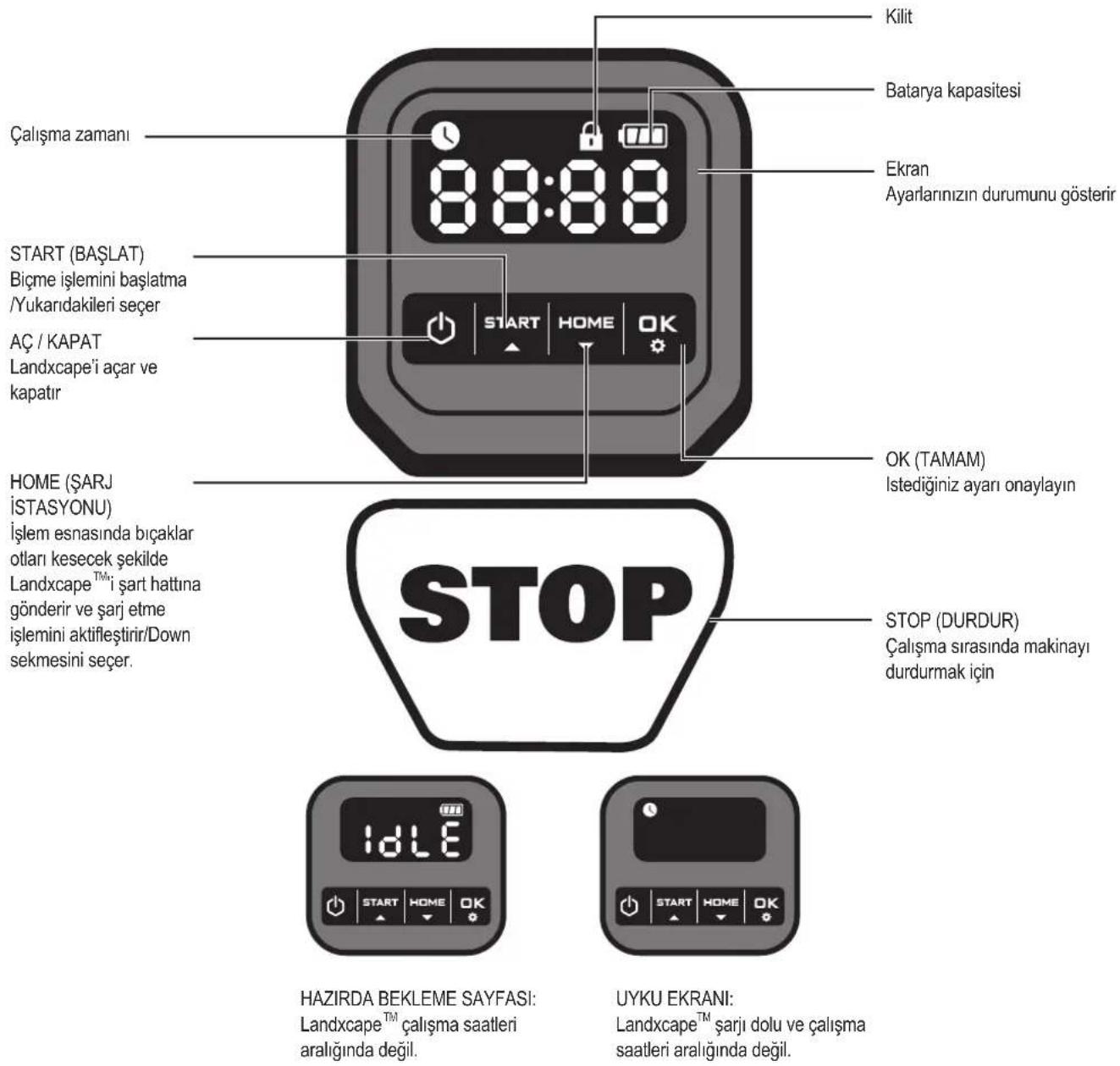 LANDXCAPE LX790 - Kontrol panelli - 1