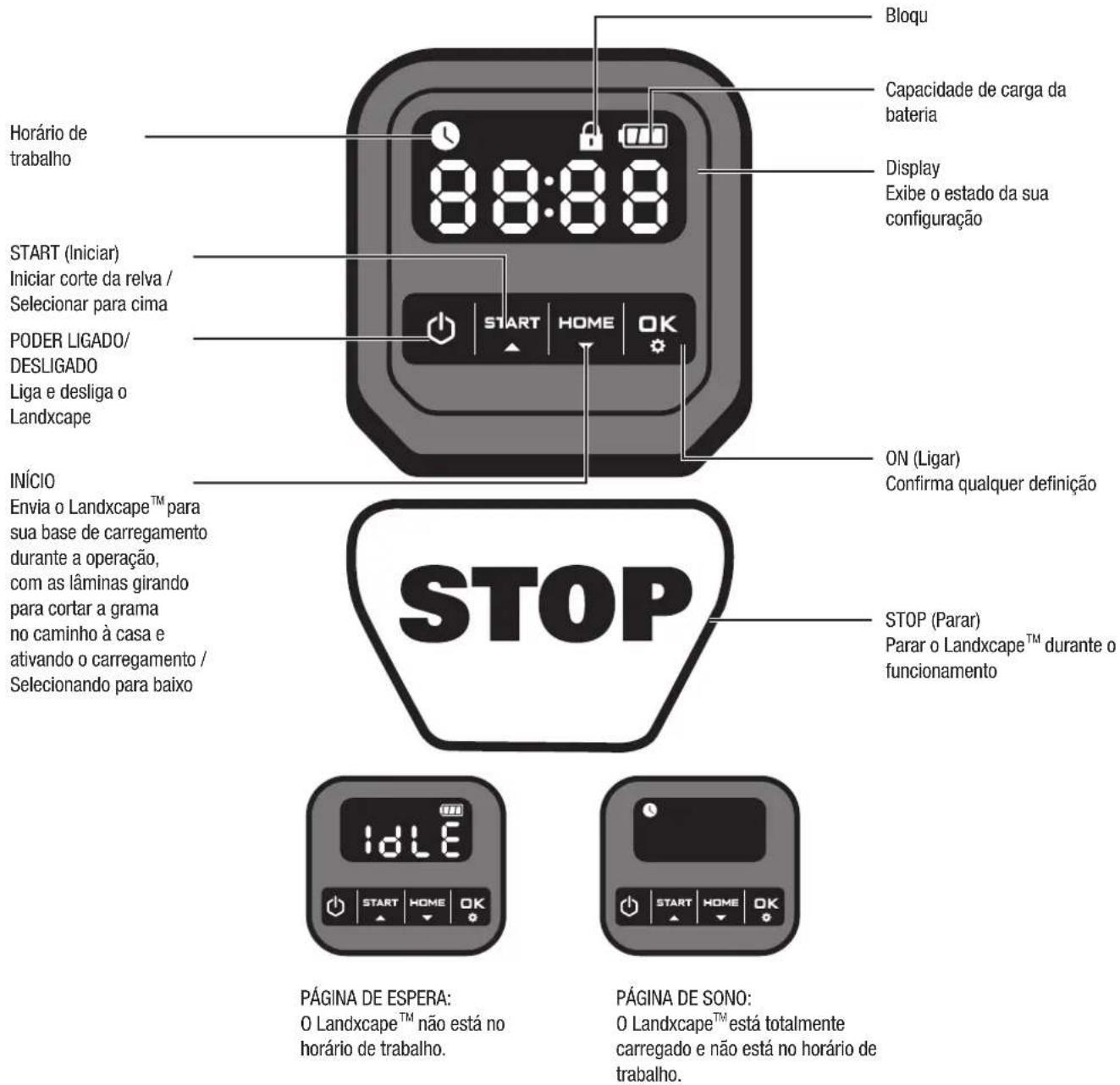 LANDXCAPE LX790 - Painel de controlo - 1