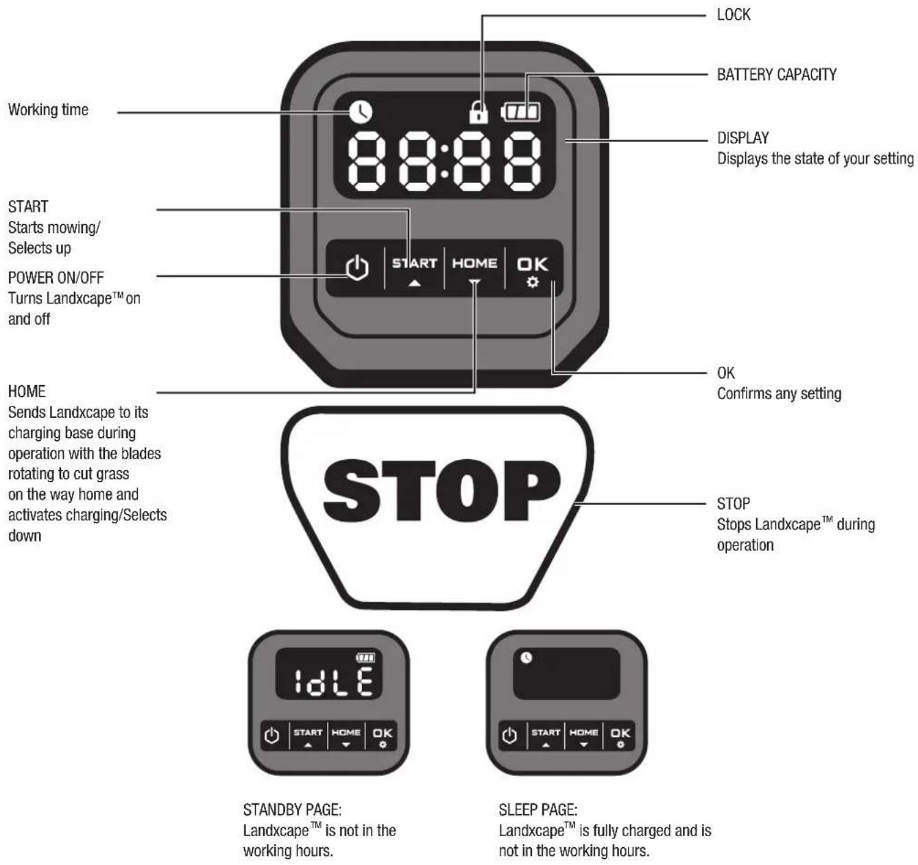 LANDXCAPE LX790 - Control panel - 1