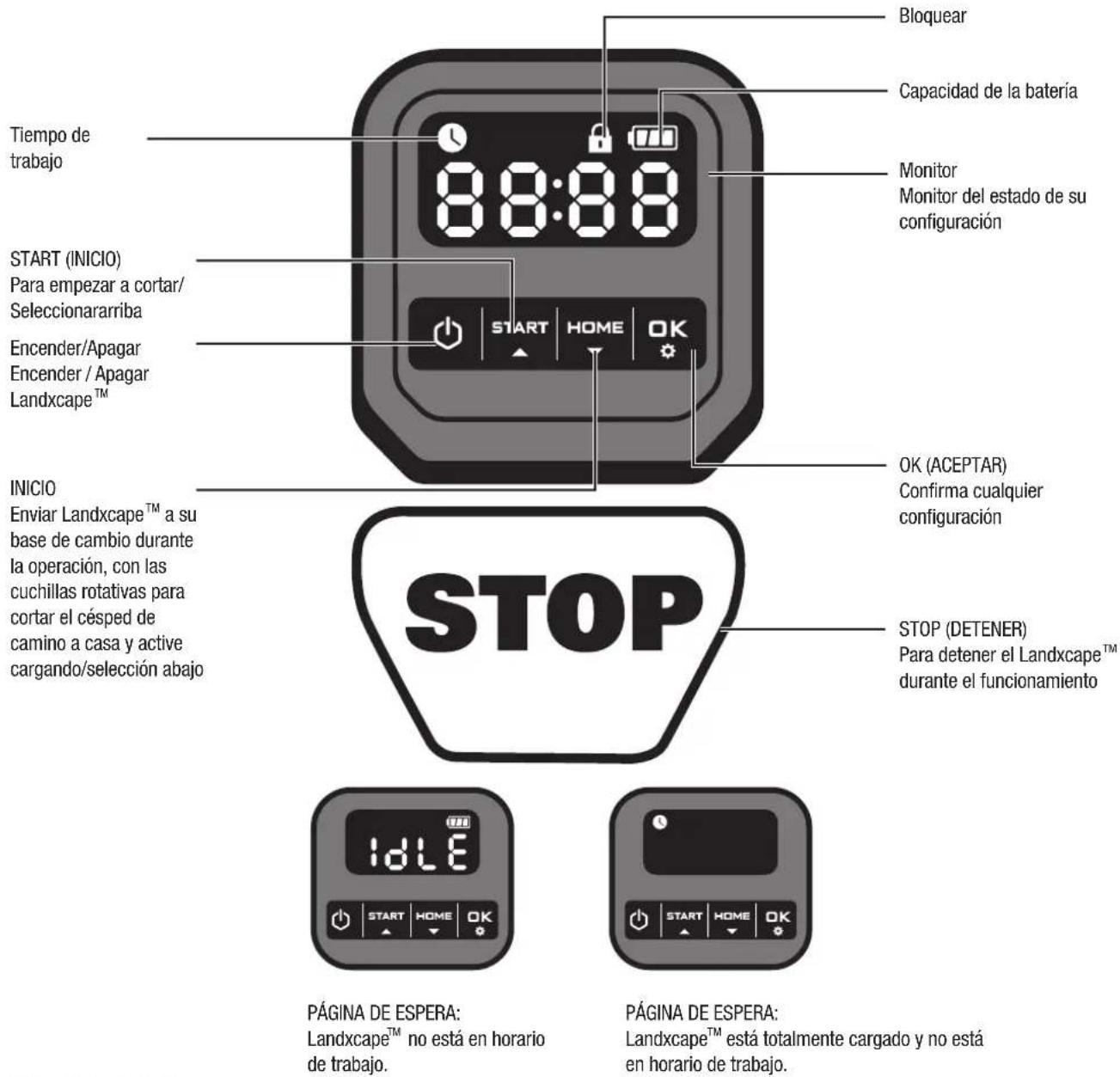 LANDXCAPE LX790 - Panel de control - 1